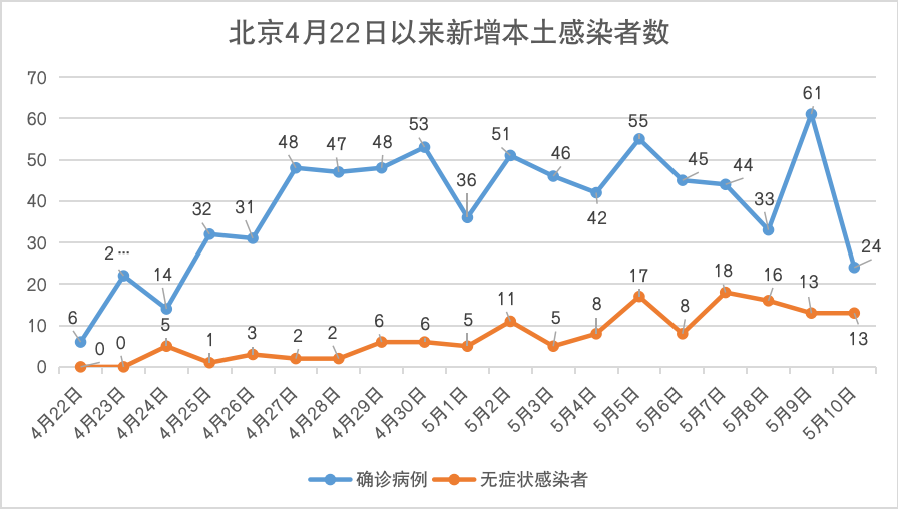 制图：钱绯璠