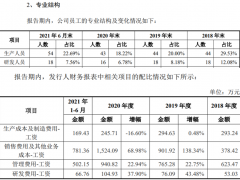 中健康桥招股书采购数据前后矛盾，保荐机构东兴证券核查质量令人担忧