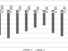 A股再现万亿成交 多信号释放回暖迹象