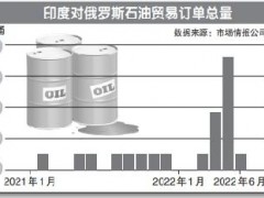 印度进口俄油“赚了很多钱”