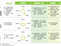 艾瑞咨询：下沉市场为本土杯壶行业高端品牌提供发展机遇