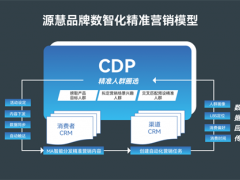 源慧信息Solar CDP赋能品牌营销场景