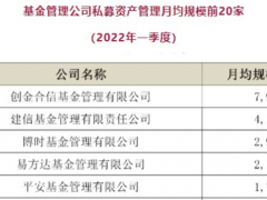 私募基金哪家强？这家机构管理规模近8000亿元