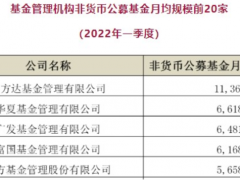 非货币公募基金哪家强？这家基金公司管理规模超万亿元