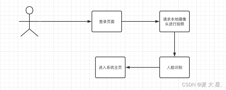 [外链图片转存失败,源站可能有防盗链机制,建议将图片保存下来直接上传(img-DMRfhF6Z-1652173334791)(/Users/wumao/docu<i></i>ments/Typora笔记/typora-user-images/image-20220510155115622.png)]