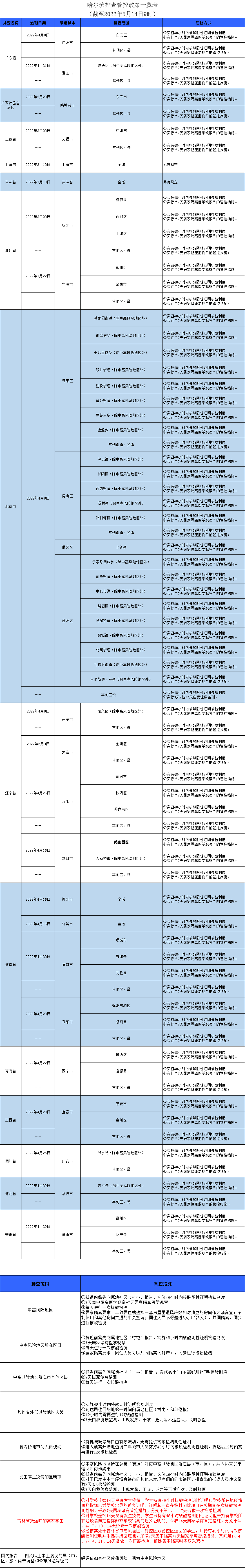 扫一扫在手机打开当前页