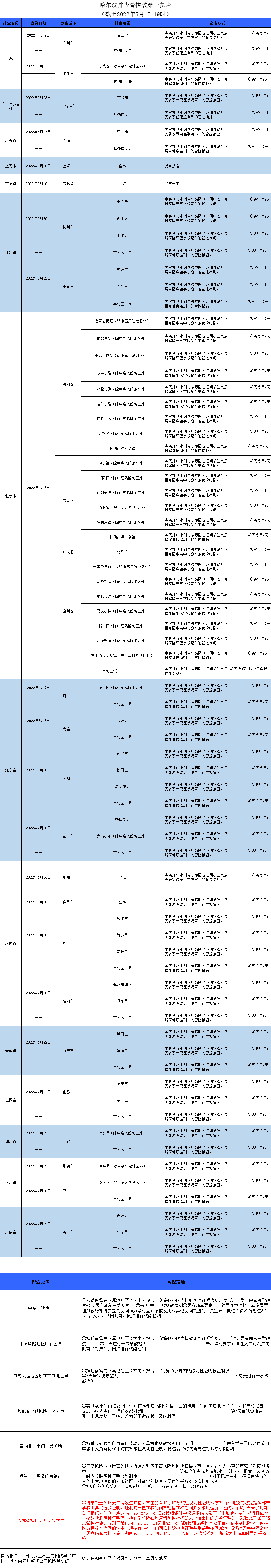 扫一扫在手机打开当前页