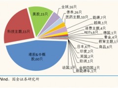 年内逾八成QDII产品下跌 十年老基“回本难”