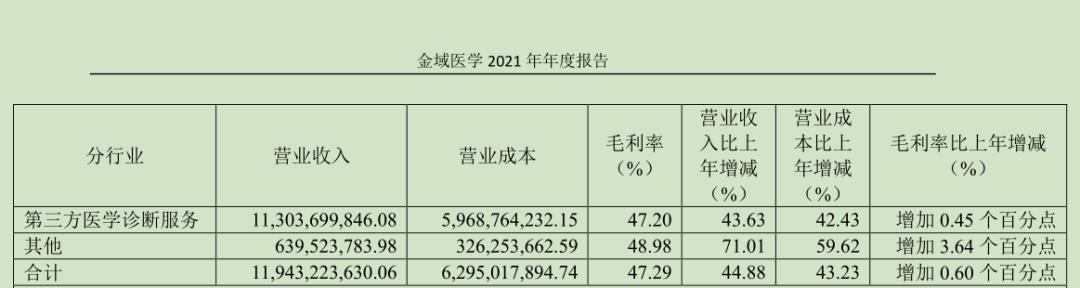 A股“核酸检测股”盘点：近半上市公司营收破百亿