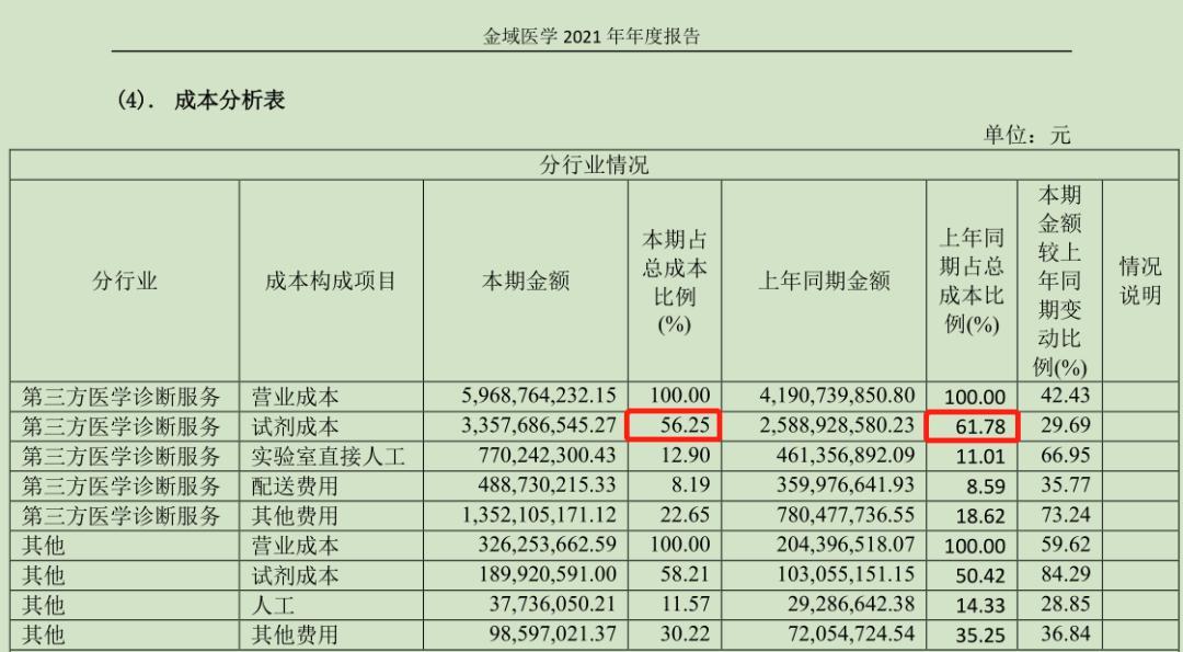 A股“核酸检测股”盘点：近半上市公司营收破百亿