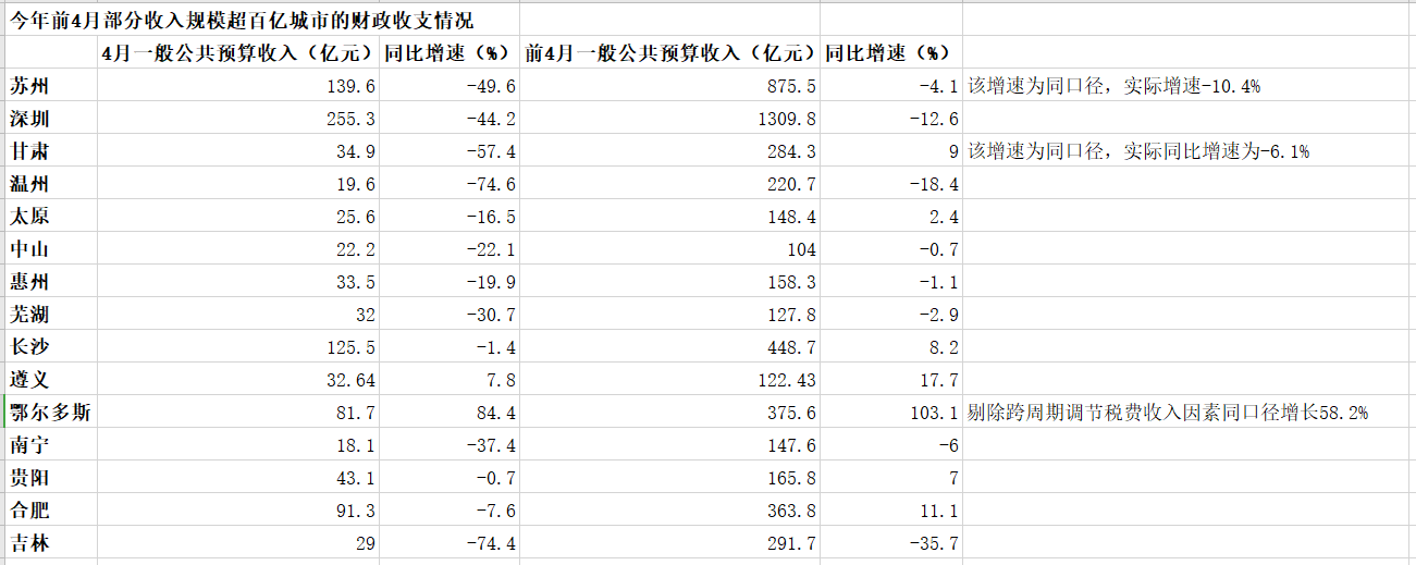 图源：第一财经