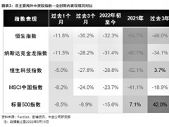 看多中国 国际资管巨头竞相加仓中概股