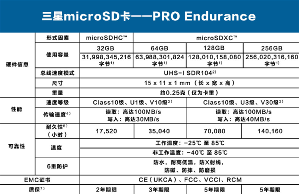 83元起！三星超长寿microSD存储卡上架：最长通电16年不罢工