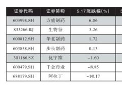 千金藤素概念引发炒作 多家上市公司公告澄清