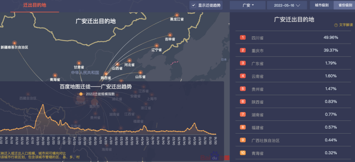 百度迁徙地图