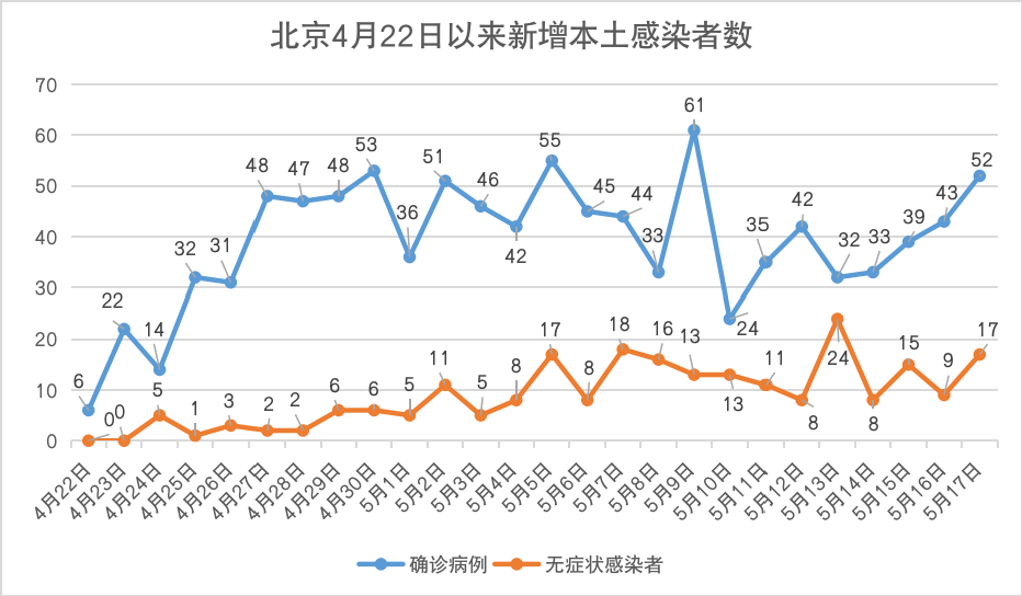 制图 钱绯璠