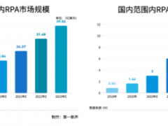 影刀CEO十布：做一款人人可用的好产品，一家无穷大的公司