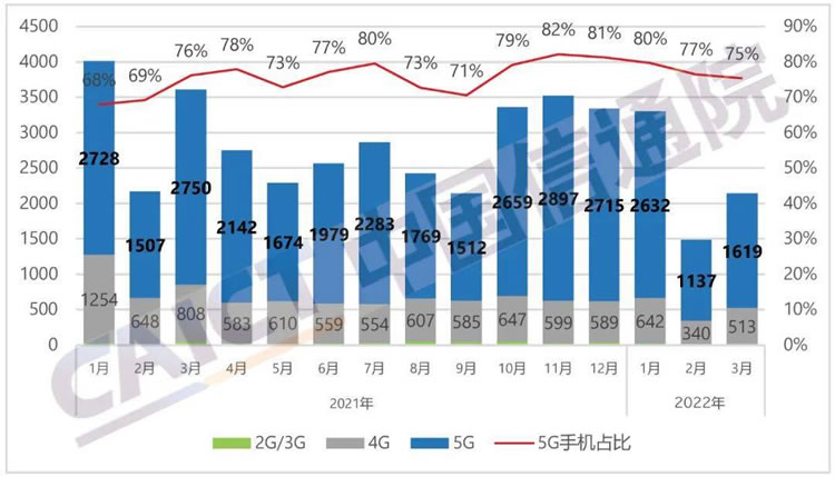 中国手机市场竟然崩盘了 产品 微新闻 第1张