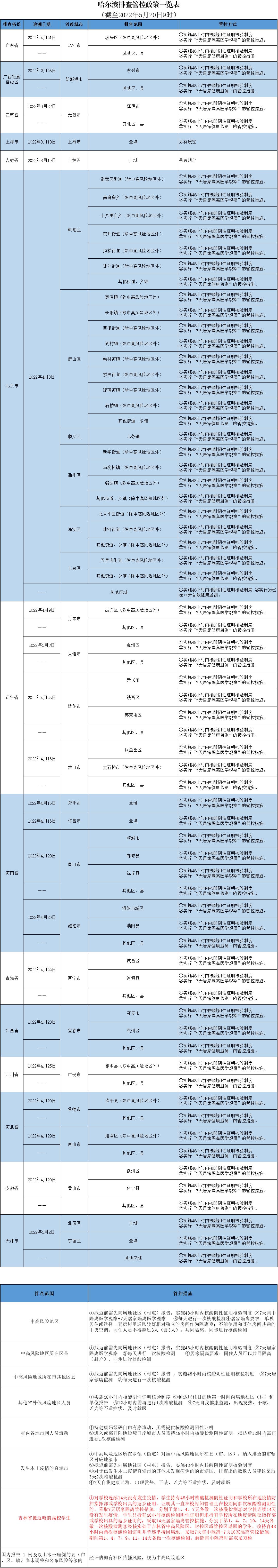 扫一扫在手机打开当前页