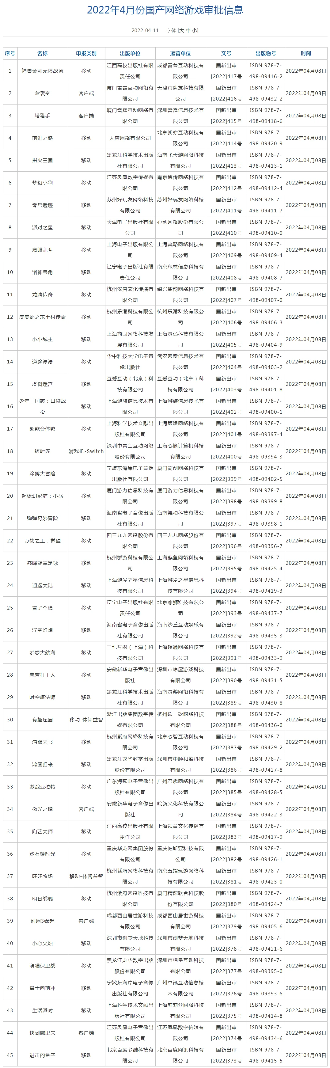 2022年4月第一批游戏版号发布名单