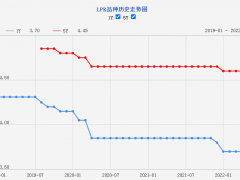 时隔4个月LPR再次下调，这释放出哪些信号？