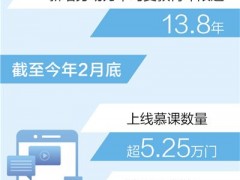 我国接受高等教育人口达2.4亿（新数据 新看点）