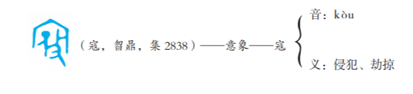 西周金文中的“寇”字（《说解汉字一百五十讲》内页插图）