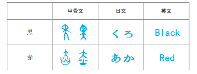 “黑”与“赤”的不同文字（《说解汉字一百五十讲》内页插图）