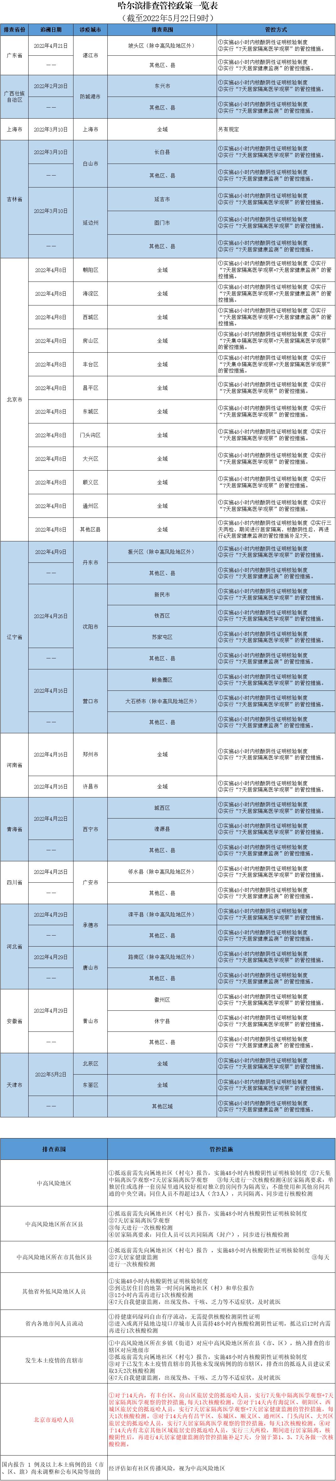 扫一扫在手机打开当前页