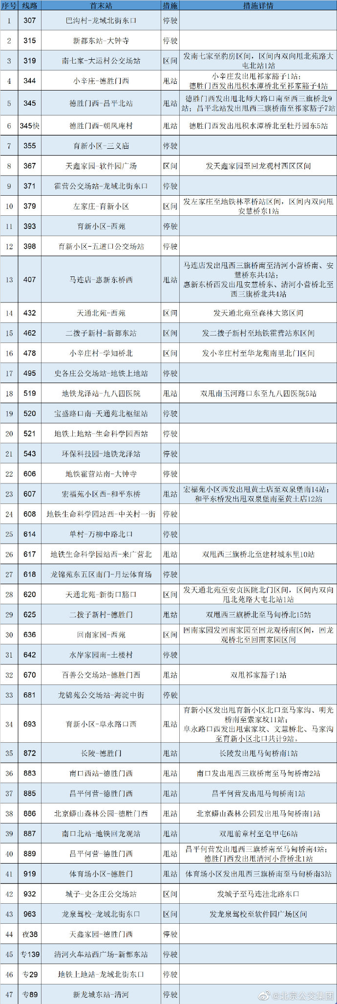 图片来自于“北京公交集团”微博