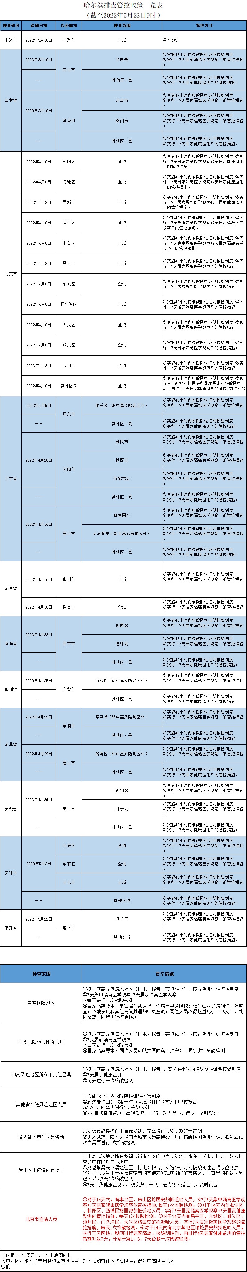 扫一扫在手机打开当前页