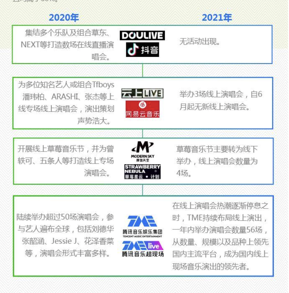 周杰伦“回归”地表最强，谁为免费演唱会埋单？