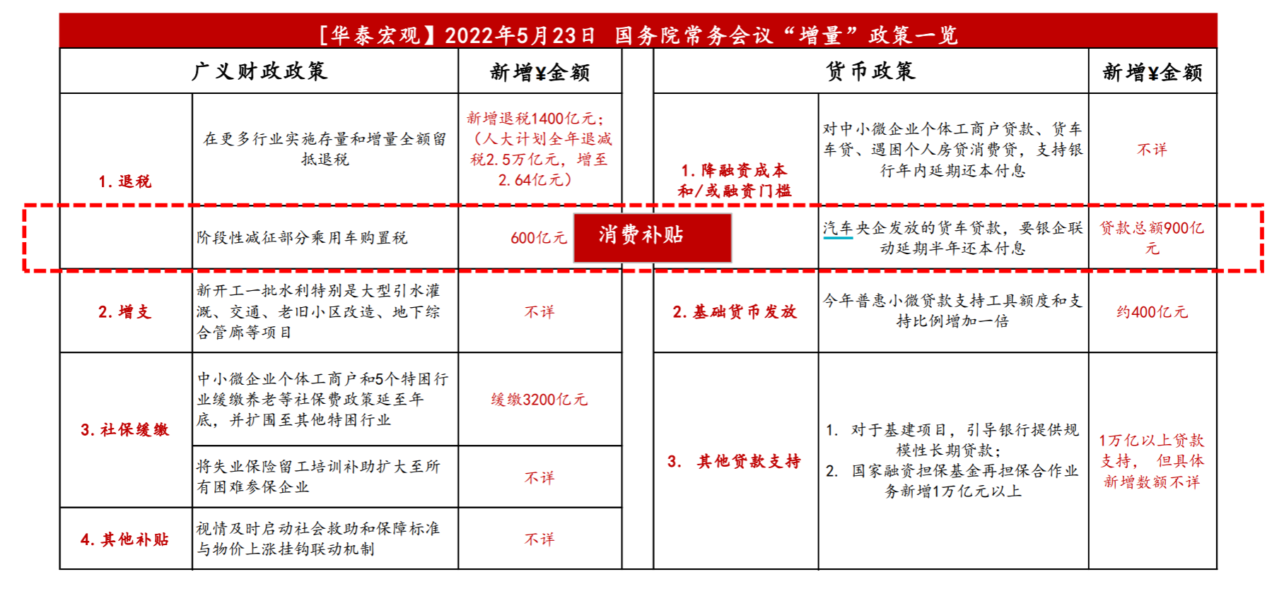 图片来源：华泰证券研报