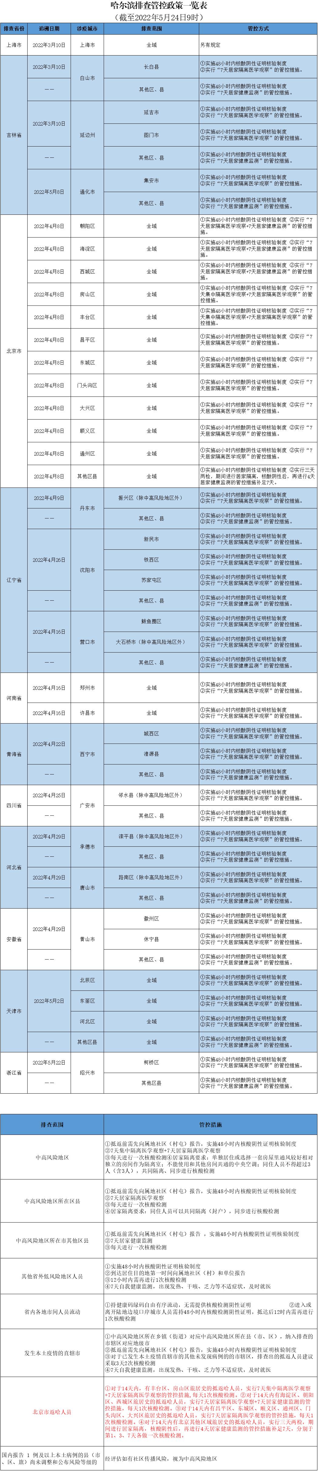 扫一扫在手机打开当前页