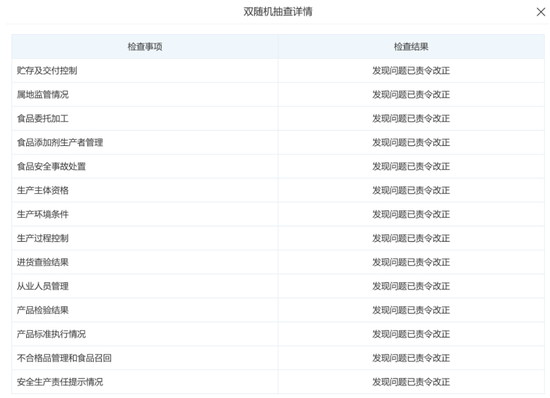 （2019年湖南省市场监督局对插旗菜业的食品生产监督检查结果）