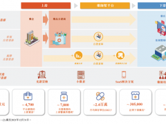 中国院外医药市场数字化推动者，药师帮递交A1表赴港上市