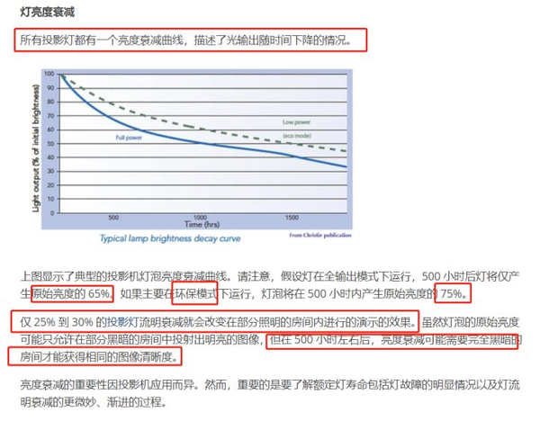 618投影指路：灯泡机亮度更高，为何被投影市场抛弃？