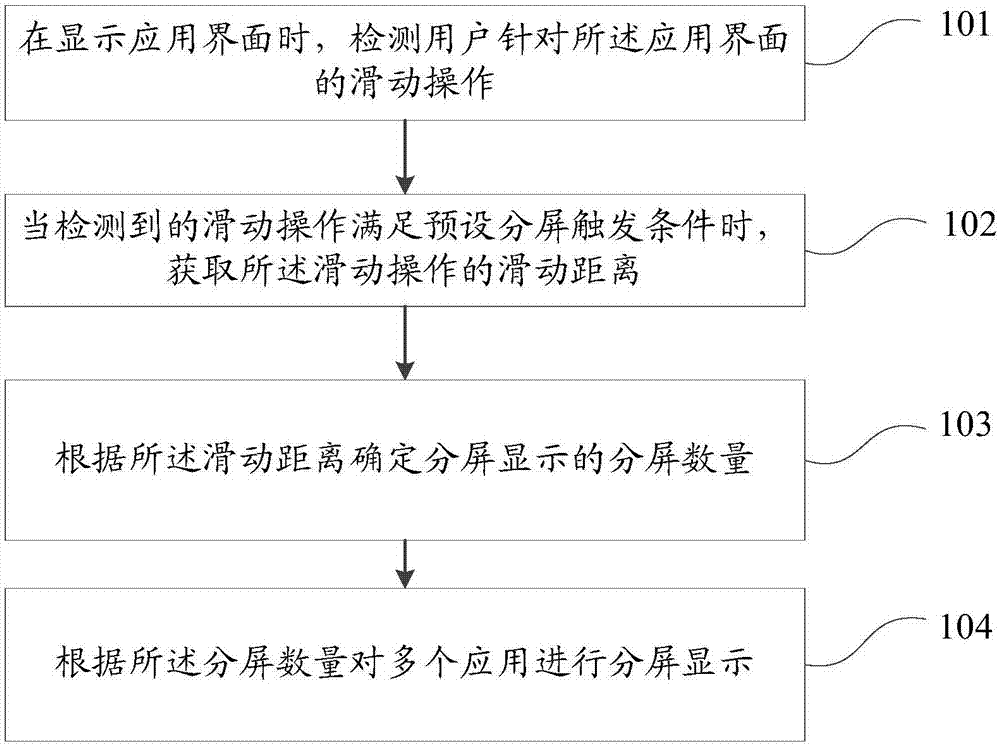 led显示屏行业资讯_led屏显示和桌面一样_led屏显示控制器