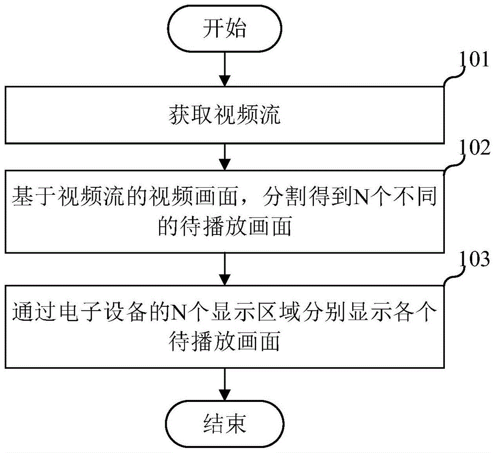 led屏显示控制器_led屏显示和桌面一样_led显示屏行业资讯