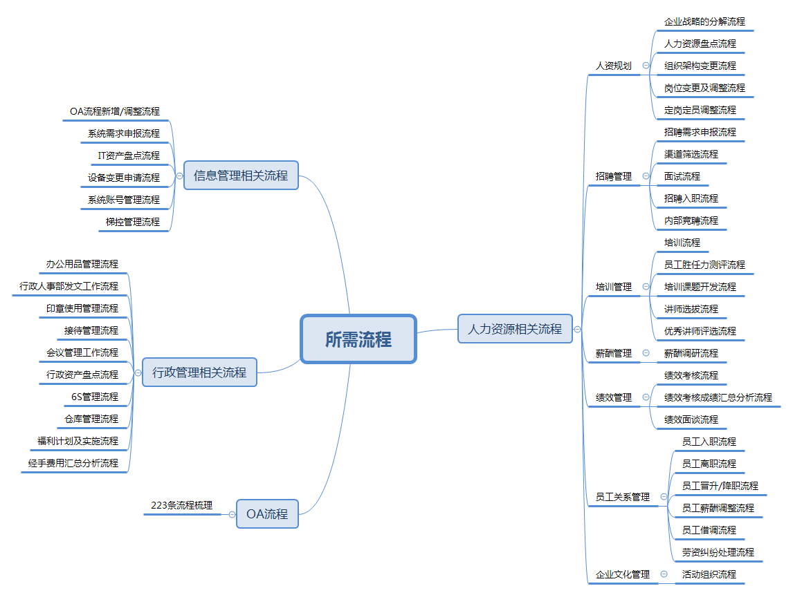 企业运营管理课程_微信公众号运营课程_管理信息系统课程大作业 用户参与企业项目开发