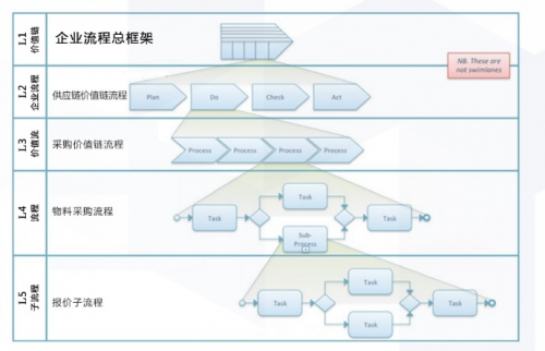 微信公众号运营课程_管理信息系统课程大作业 用户参与企业项目开发_企业运营管理课程