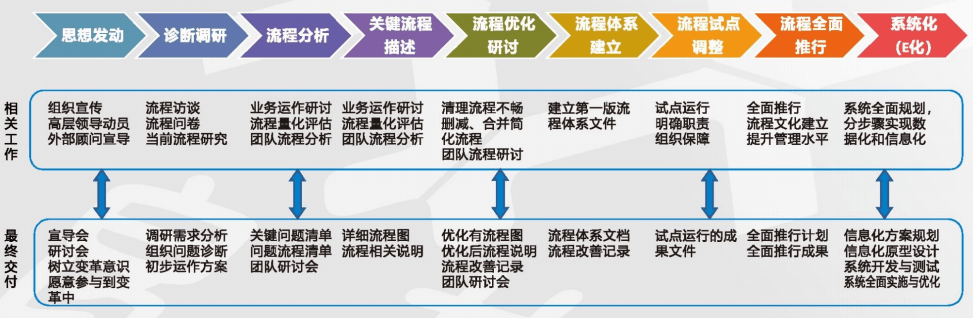 微信公众号运营课程_企业运营管理课程_管理信息系统课程大作业 用户参与企业项目开发