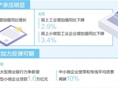 制造业中小企业纾困，帮扶再发力（经济新方位·稳住市场主体）