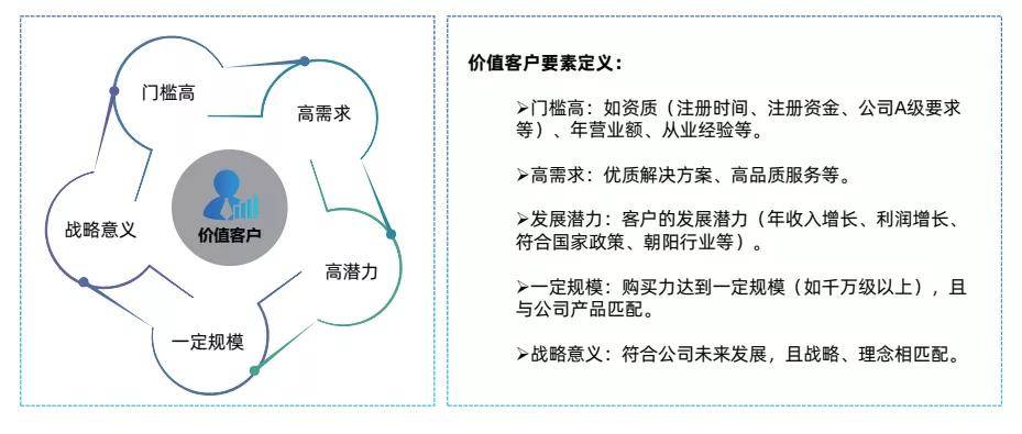 手机运营密码重不重要_性对于婚姻有多重要_企业运营管理的重要性