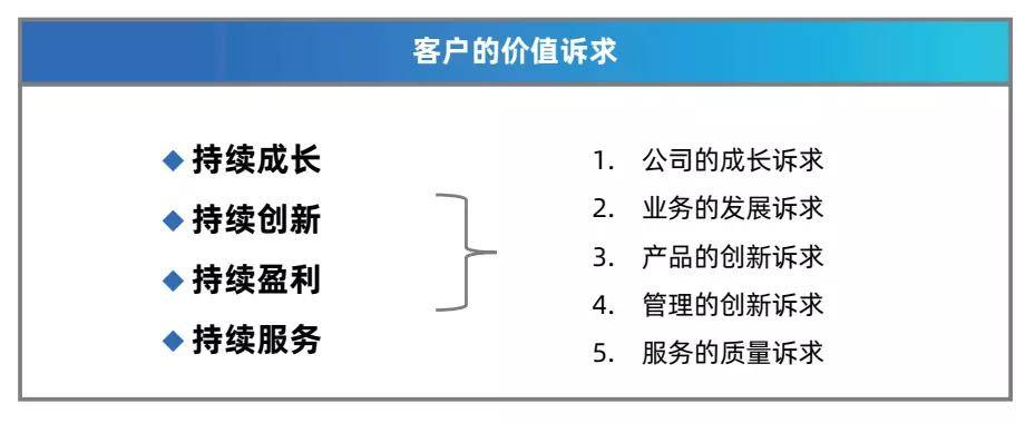 性对于婚姻有多重要_企业运营管理的重要性_手机运营密码重不重要