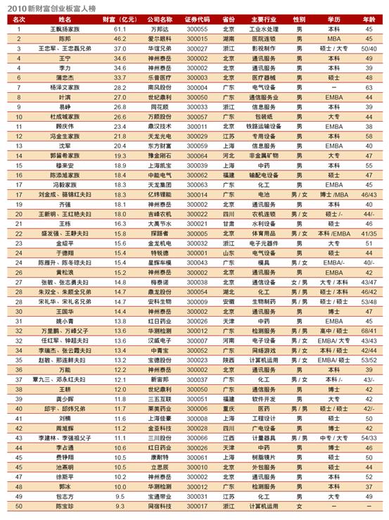 第一财经创业节目_创业学院上海财经大学_财经节目排行榜