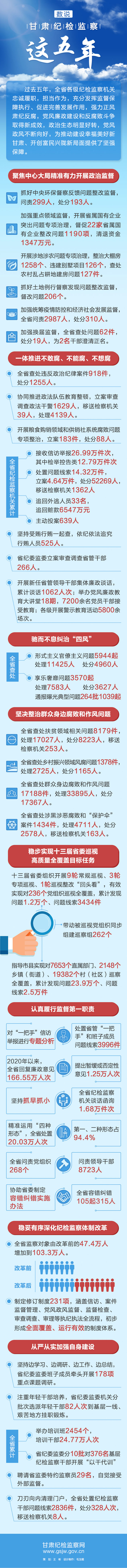 上一篇：省第十四次党代会主席团举行第四次会议下一篇：派驻省卫健委纪检监察组：闻令而动 向险而行