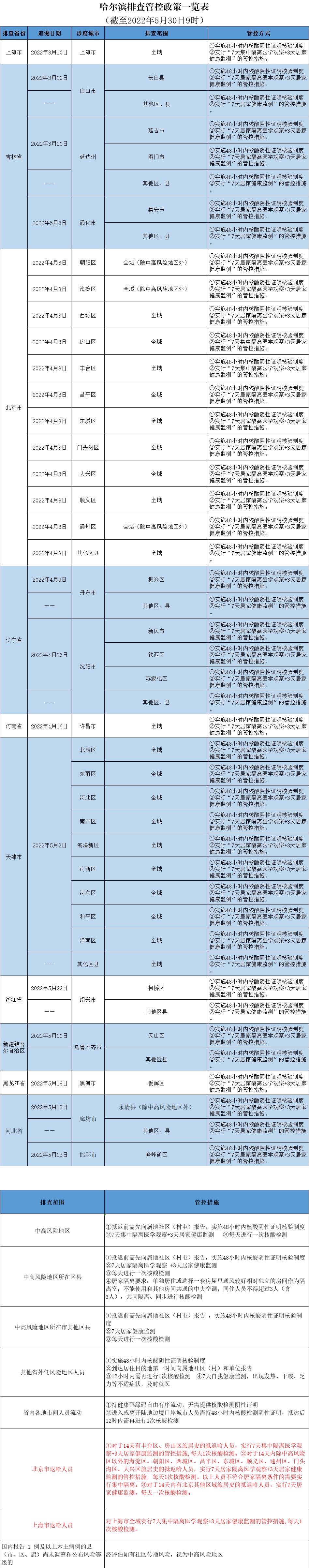 扫一扫在手机打开当前页