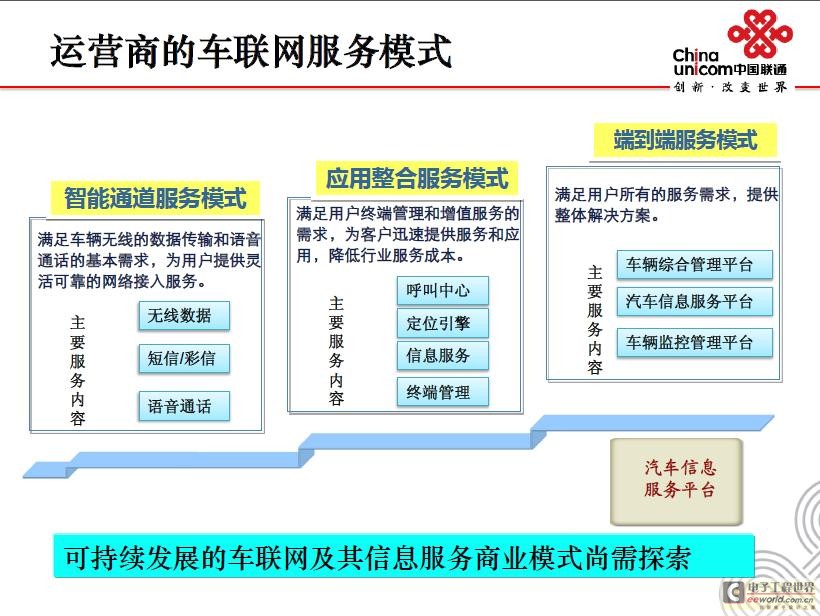 美容养生行业资讯文章_中国idc行业资讯大全_商务英语行业资讯