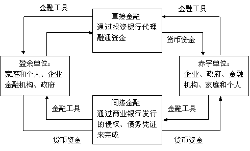 内部融资的作用_内部融资与外部融资的区别_内部资本市场、外部融资与投资者保护